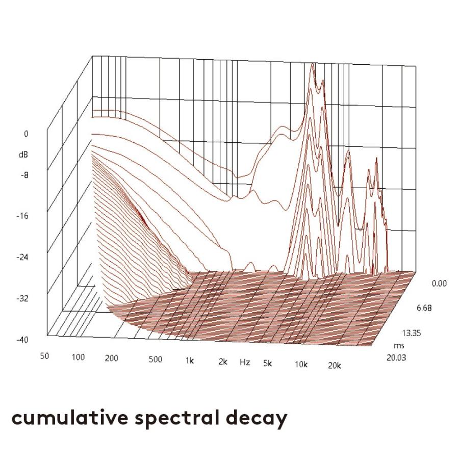Periodic Audio/Ti-G2 : 宮地楽器Yahoo!店 - 通販 - Yahoo