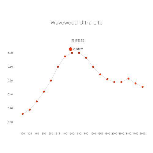 Vicoustic/VicStudio Box Brown Oak |  | 01