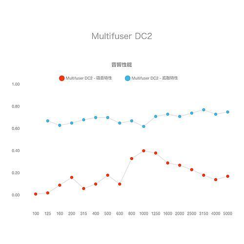 Vicoustic/VicStudio Box Brown Oak |  | 02