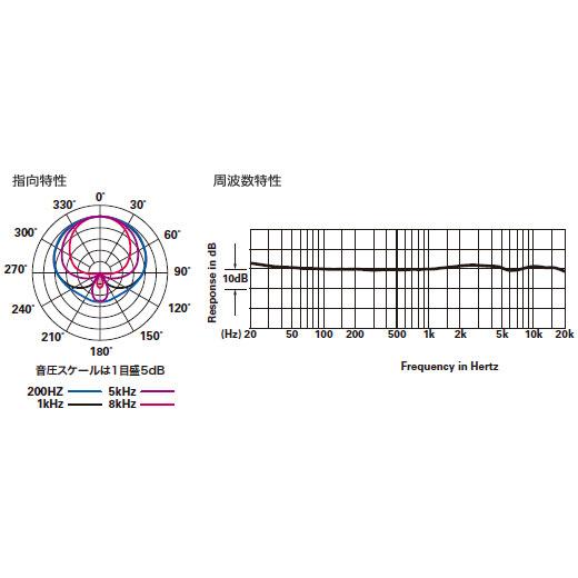 audio technica/AT5047の画像