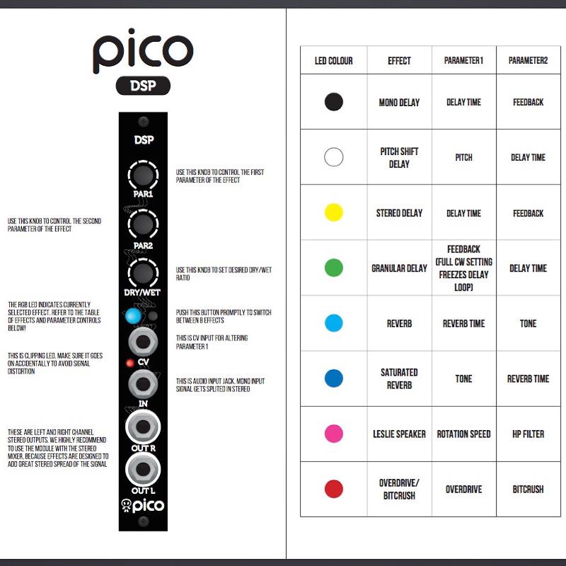 Erica Synths/Pico DSP【お取り寄せ商品】【WTG】 : 宮地楽器