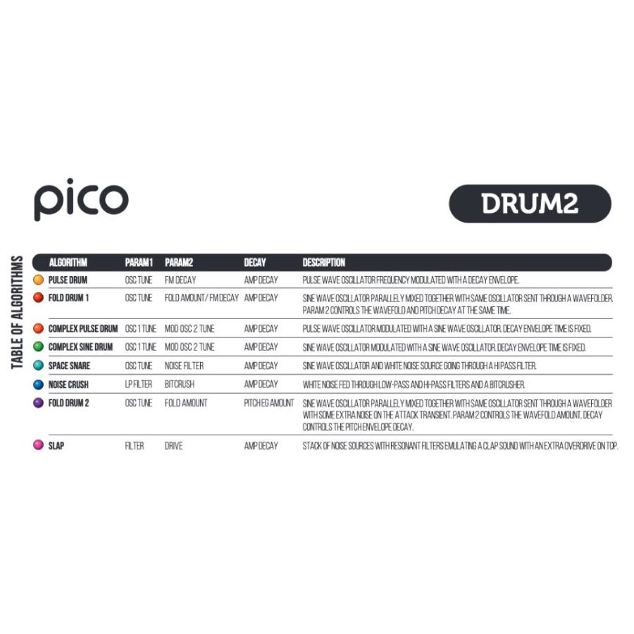 Erica Synths/Pico Drum2【検品後発送】【在庫あり】【2311W1】 : ka-r