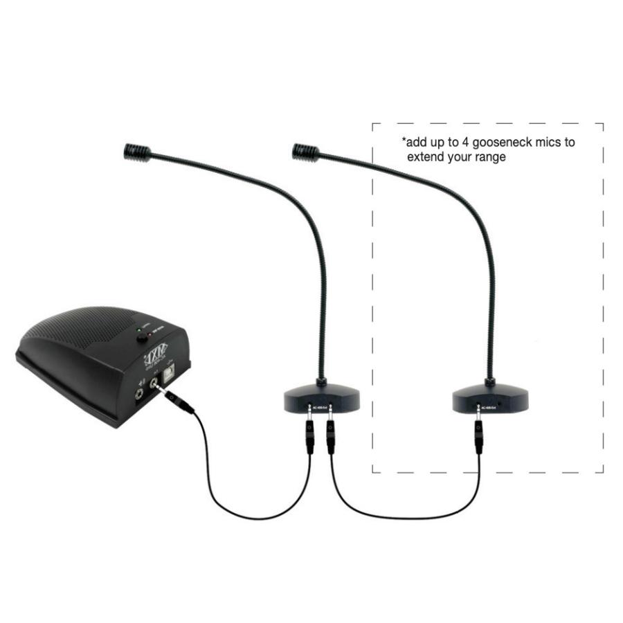 MXL/AC-406 USBバウンダリーマイク + AC-40EXT 拡張マイク【数量限定