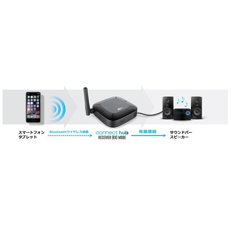 MEE Audio/Connect Hub : 宮地楽器Yahoo!店 - 通販 - Yahoo!ショッピング