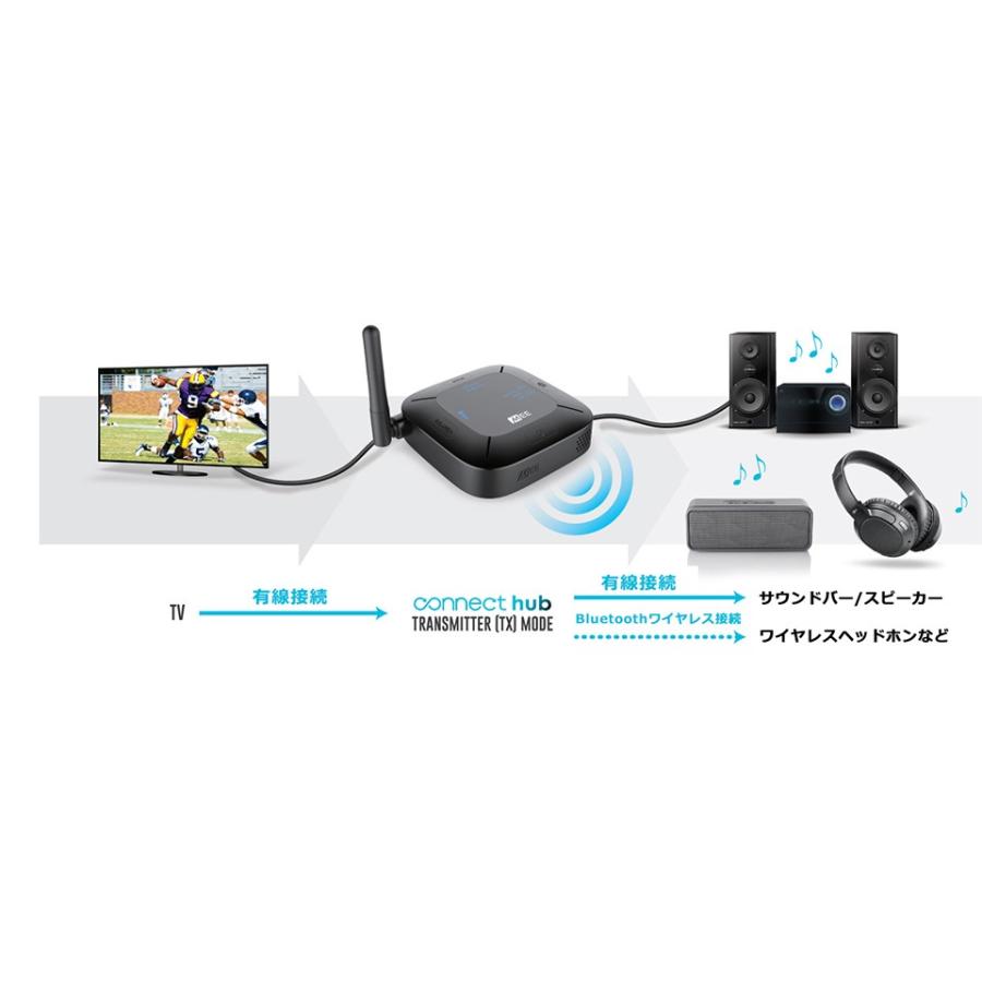MEE Audio/Connect Hub : 宮地楽器Yahoo!店 - 通販 - Yahoo!ショッピング