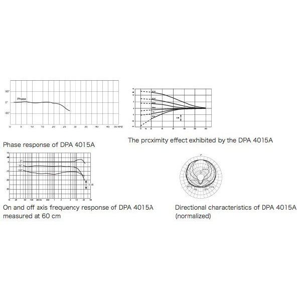 DPA/4015A【ワイド単一指向性マイクロホン】