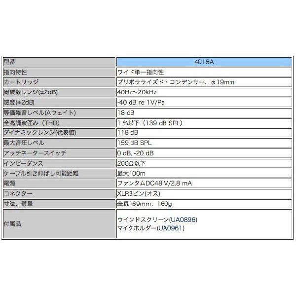 DPA/4015A【ワイド単一指向性マイクロホン】
