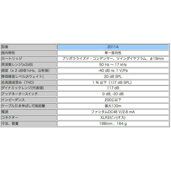 DPA MICROPHONES/2011A【単一指向性マイクロホン】の画像