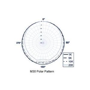 Earthworks M30 2本セット 正規輸入品 4185K 5139K Earthworks M30 G2 Measurement Microphone | Sweetwater