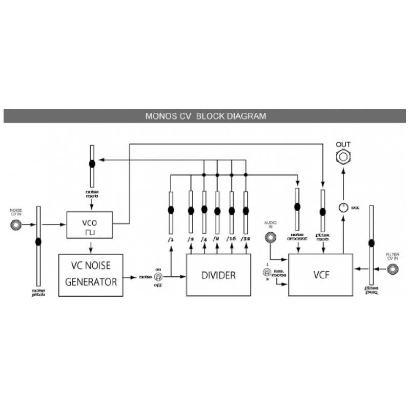 【中古】Hikari Insturuments Monos CV モジュラー Hikari Instruments Monos CV— Clockface Modular