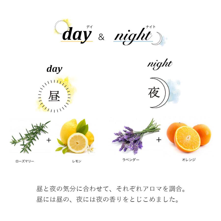 10%OFF アロマワックス・デイ＆ナイトギフトセット／1個 母の日 ギフト