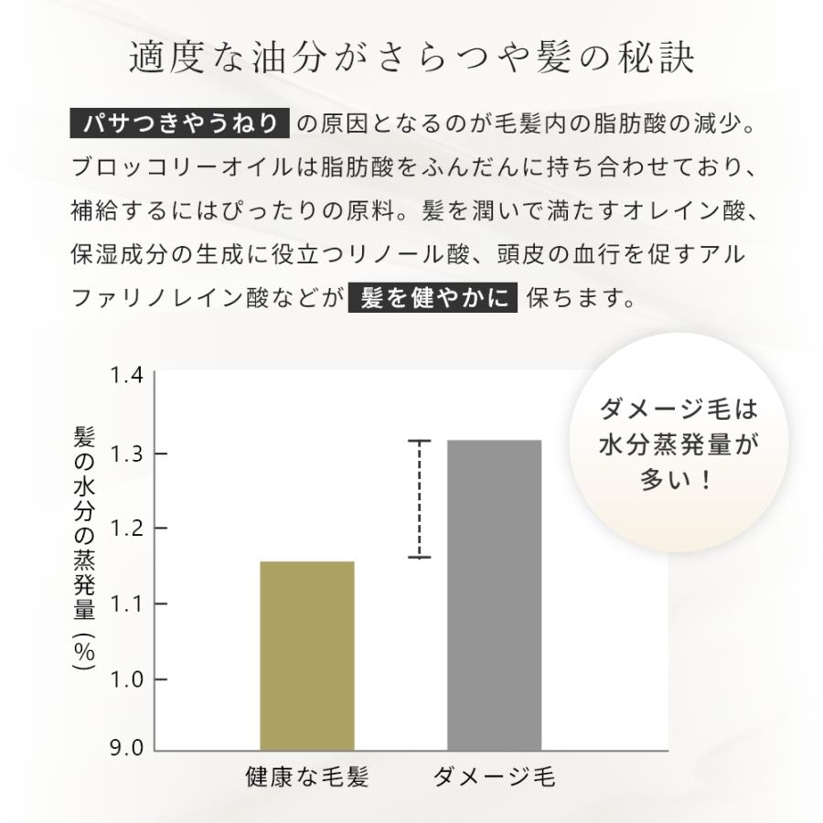 P5倍 エアカクテル オイルセラム ロッコル／45ml おすすめ 美容師 スタイリング プチプラ いい匂い ウェット 洗い流さない オーガニック 爆買 |  | 03