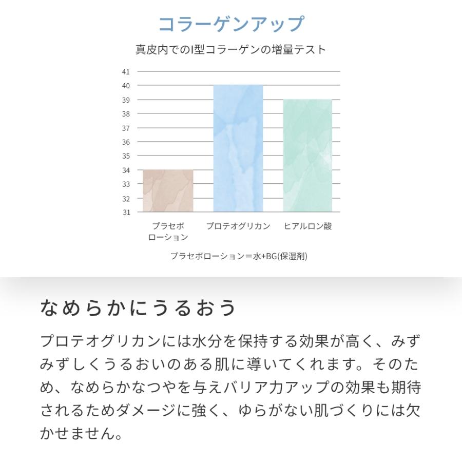 10%OFF プロテオグリカン／3ml エイジングケア オイリー 混合肌 年齢肌 保湿 ハリ 化粧水 美容液 手作りコスメ 爆買 |  | 05