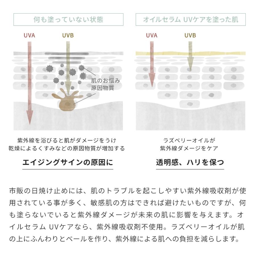 フェイスカクテル オイルセラム UVケア フラーレン／30ml 保湿 マンデイムーンオリジナルスキンケアコスメ 手作り コスメ 爆買 |  | 05