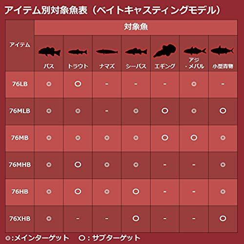 ダイワ(DAIWA) 7 1/2 セブンハーフ 76MB 号