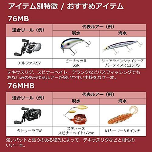ダイワ(DAIWA) 7 1/2 セブンハーフ 76MB 号