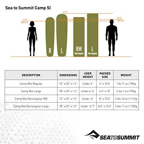 【値段交渉可：送料込】 SEA TO SUMMIT(シートゥーサミット) キャンプマットS.I OLレクタンギュラーL ST81108001 【T2002555957】(11084円)