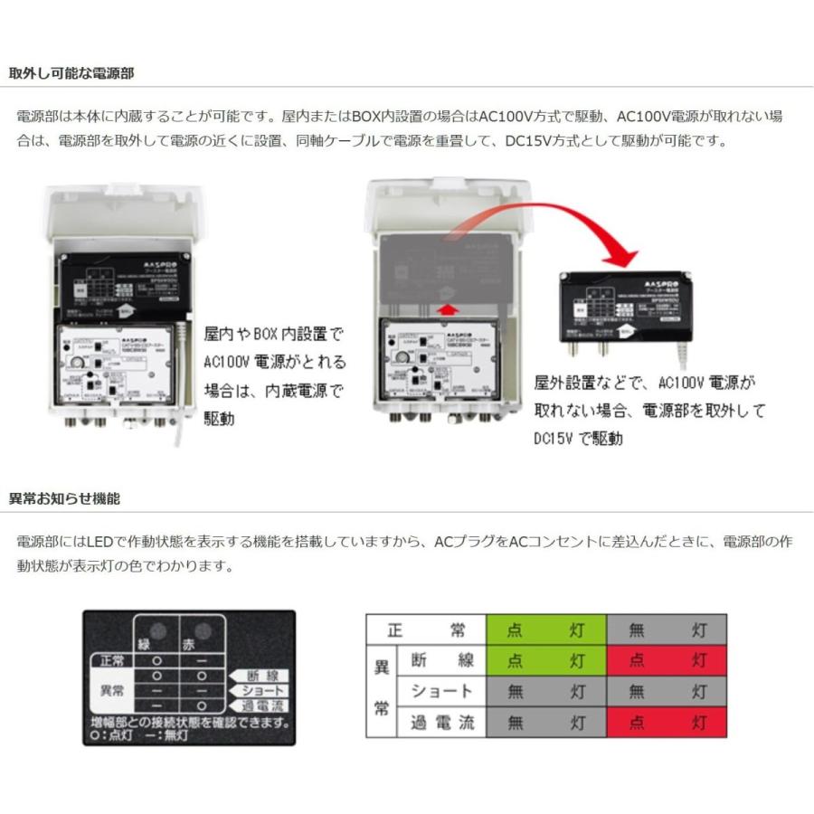 マスプロ（MASPRO） 〔まとめ買いお得〕 双方向 屋外(内)用 CATV