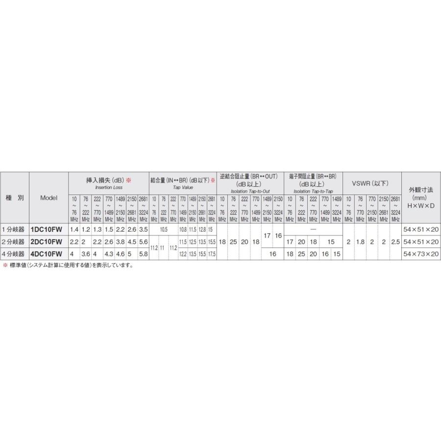 マスプロ（MASPRO） 4K・8K衛星放送（3224MHz）対応 双方向 VU・BS・CS