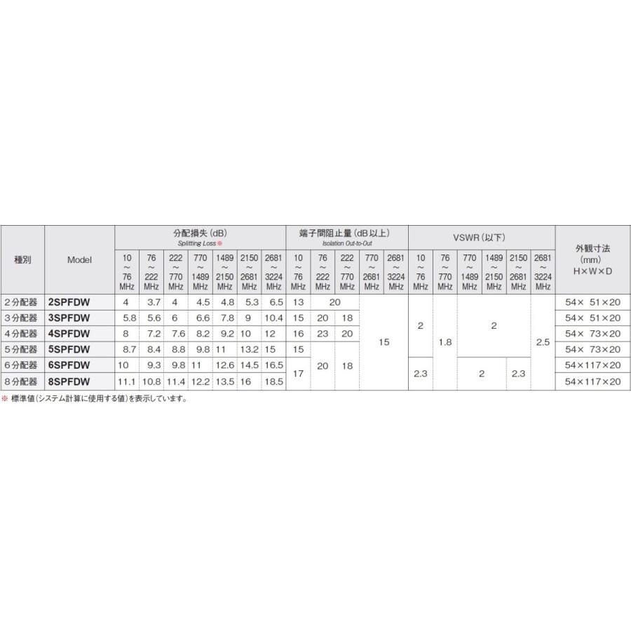 マスプロ 4K・8K衛星放送（3224MHz）対応 全端子電流通過型 双方向 VU・BS・CS 4分配器 4SPFDW (4SPFAD、4SPFDR 後継機種)｜mmq｜02