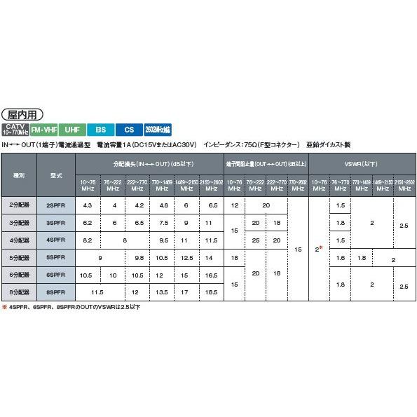 マスプロ（MASPRO） 標準型 屋内用 1端子電流通過型 6分配器 6SPFR