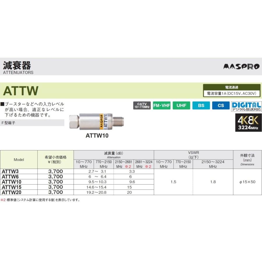 RF ATT ～18G 6dB 10W HRS製 / 型名701 減衰器