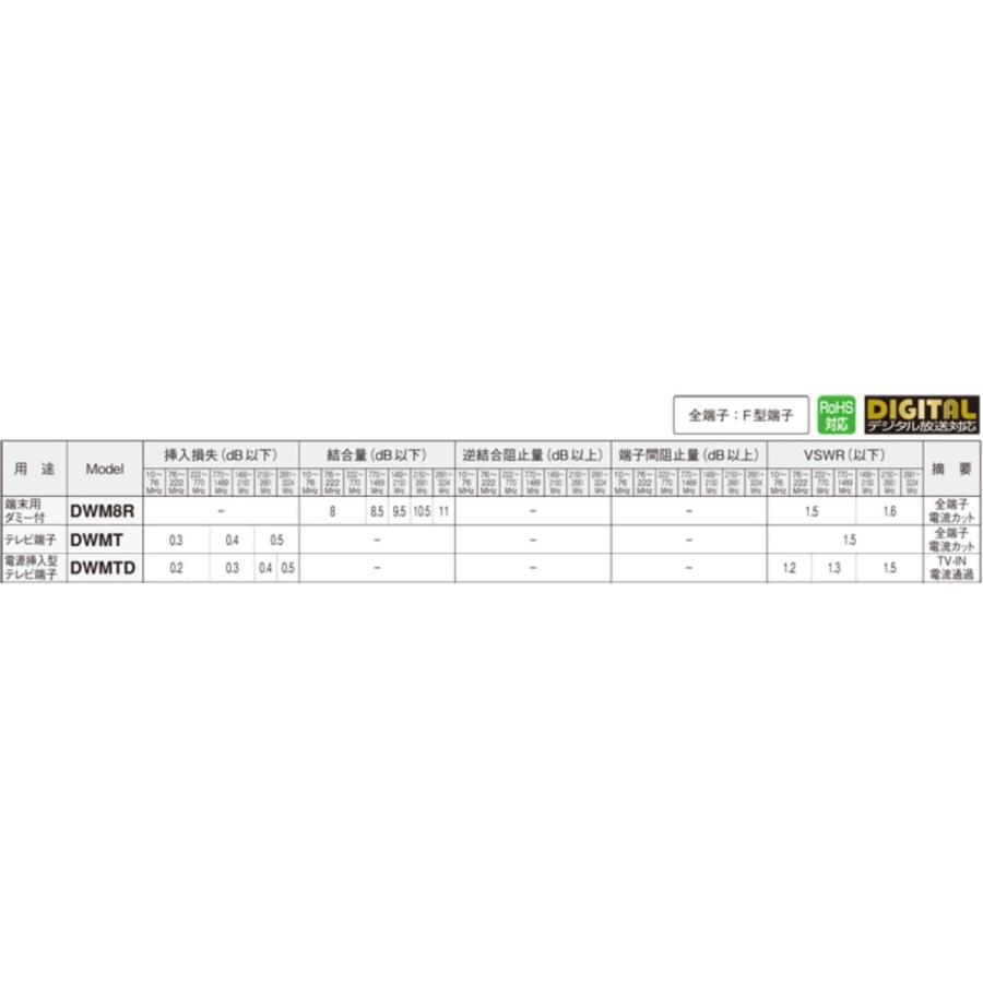 マスプロ（MASPRO） 4K・8K衛星放送（3224MHz）対応 直列ユニット DWMT