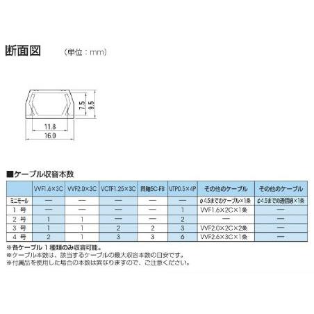 マサル工業 エフモール 1号 FM1｜mmq｜02