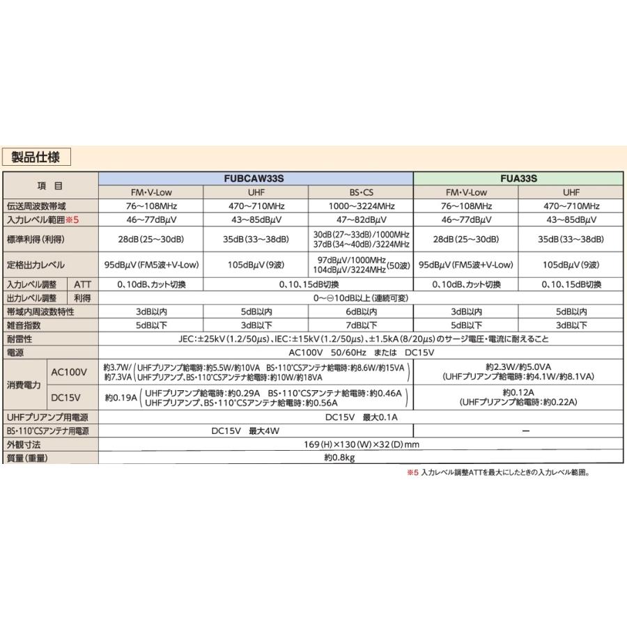 マスプロ 共同受信用 FM・V-Low・UHFブースター 33dB型 FUA33S マスプロ 共同受信用 FM・V-Low・UHFブースター 33dB型 FUA33S