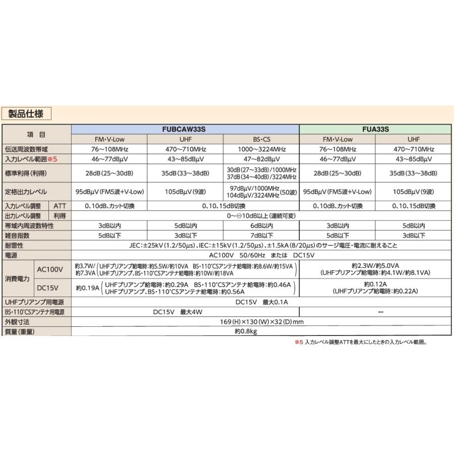 マスプロ 共同受信用 FM・V-Low・UHFブースター 33dB型 FUA33S (FUA33 