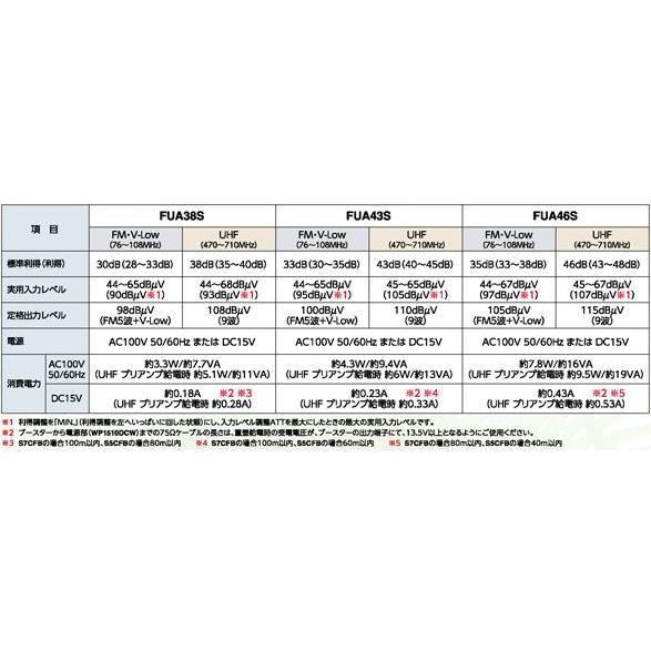 マスプロ 共同受信用 FM・V-Low・UHFブースター(46dB型 マスプロ 共同受信用 FM・V-Low・UHFブースター(46dB型