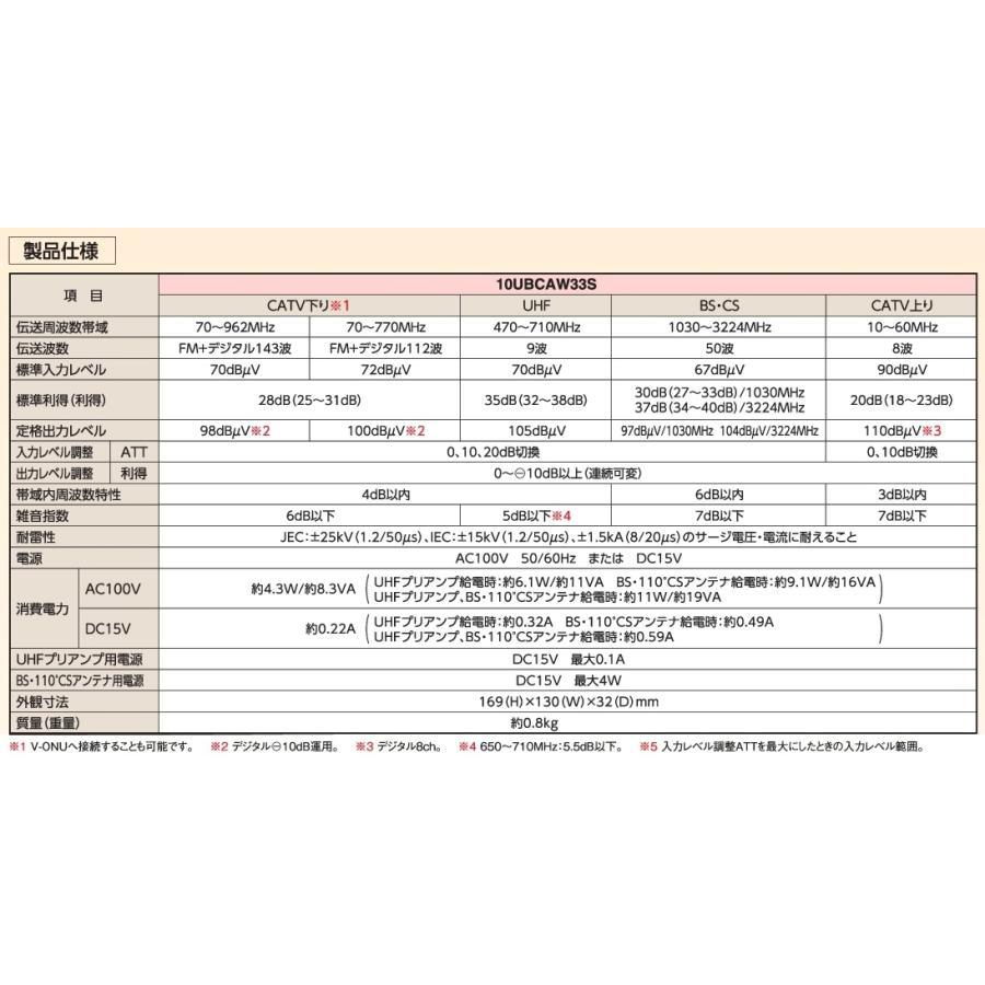 マスプロ 4K・8K衛星放送(3224MHz)対応 共同受信用 FM・V-Low マスプロ 4K・8K衛星放送(3224MHz)対応 共同受信用 FM・V-Low