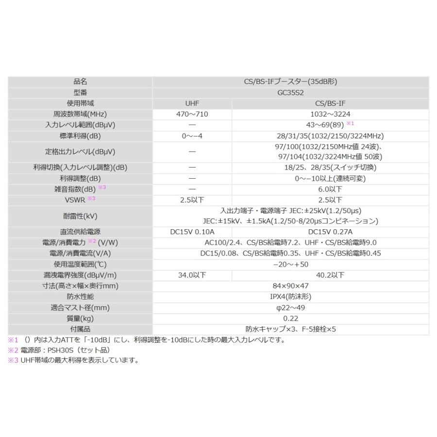 DXアンテナ 2K・4K・8K対応 CS/BS-IFブースター(35dB形) GC35S2 (GC35S