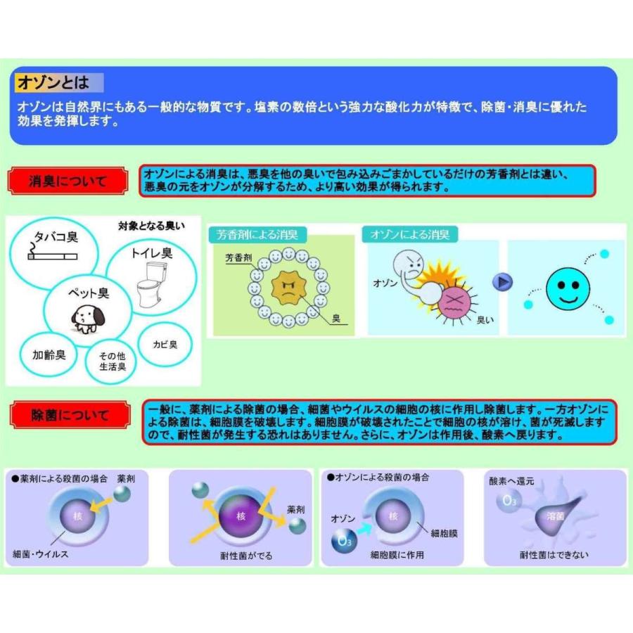 オゾン(ozone) ウイルス除去／除菌／消臭器 HYGIENIC (ハイ