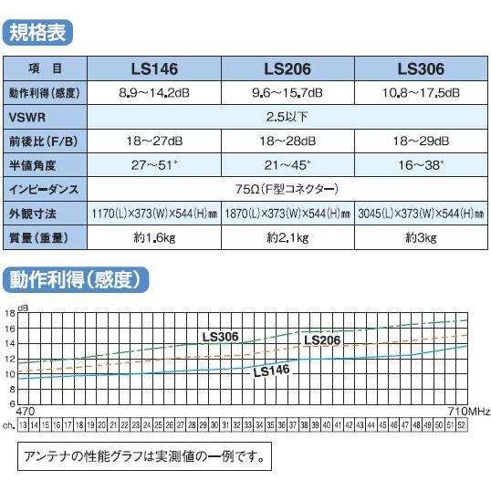 マスプロ 家庭用 高性能UHFアンテナ 14素子（ch.13〜52） LS146 (LS14 後継機種)｜mmq｜04
