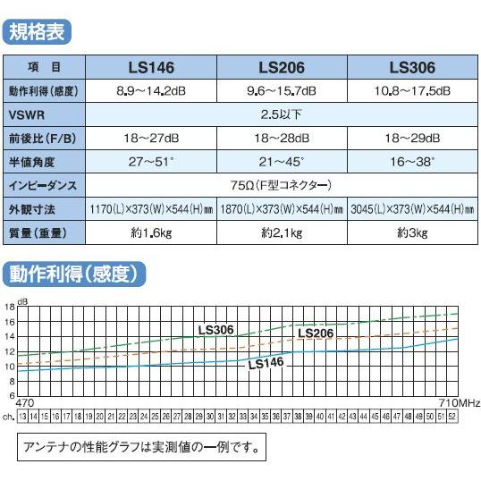 マスプロ/MASPRO LS206 家庭用高性能UHFアンテナ20素子（ch.13～52）【リライズ市川行徳店】【店頭取引限定】【未使用品】 マスプロ（MASPRO） 家庭用 高性能UHFアンテナ 20素子（ch.13〜52