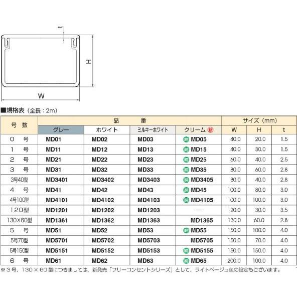 マサル工業 エムケーダクト 3号 MD3 : Q's Yahoo!ショップ - 通販
