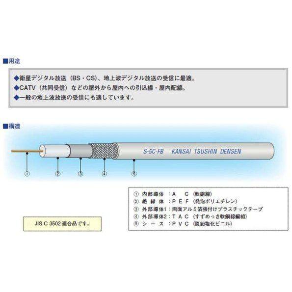関西通信電線 4K・8K衛星放送(3224MHz)対応 同軸ケーブル 黒 関西通信電線 4K・8K衛星放送(3224MHz)対応 同軸ケーブル 黒