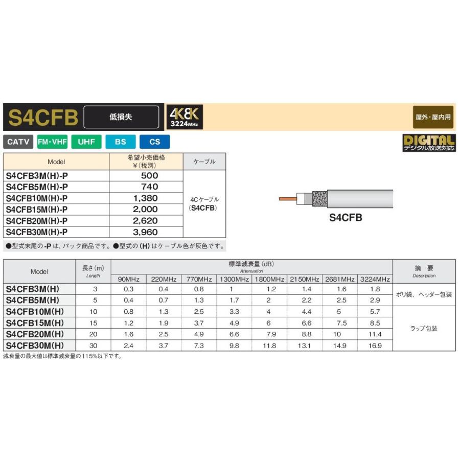 マスプロ 4K・8K衛星放送(3224MHz)対応 BS・CS用 家庭用 低損失75Ωケーブル 20m S4CFB20M(H)-P (4Cケーブル)｜mmq｜02