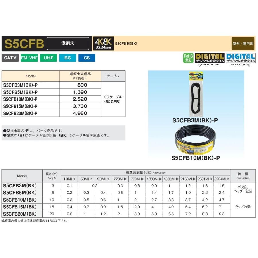 マスプロ（MASPRO） 4K・8K衛星放送(3224MHz)対応 BS・CS用 家庭用 低