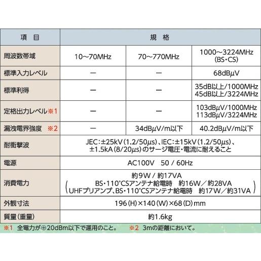 マスプロ 4K・8K衛星放送(3224MHz)対応 共同受信用 BL型 CS・BS マスプロ 4K・8K衛星放送(3224MHz)対応 共同受信用 BL型 CS・BS