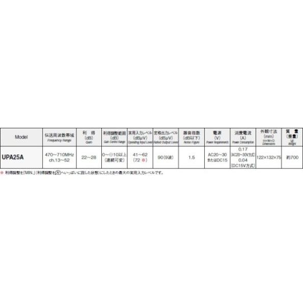 マスプロ UHFプリアンプ(25dB型)(前置増幅器) UPA25A : Q's マスプロ UHFプリアンプ(25dB型)(前置増幅器) UPA25A : Q's