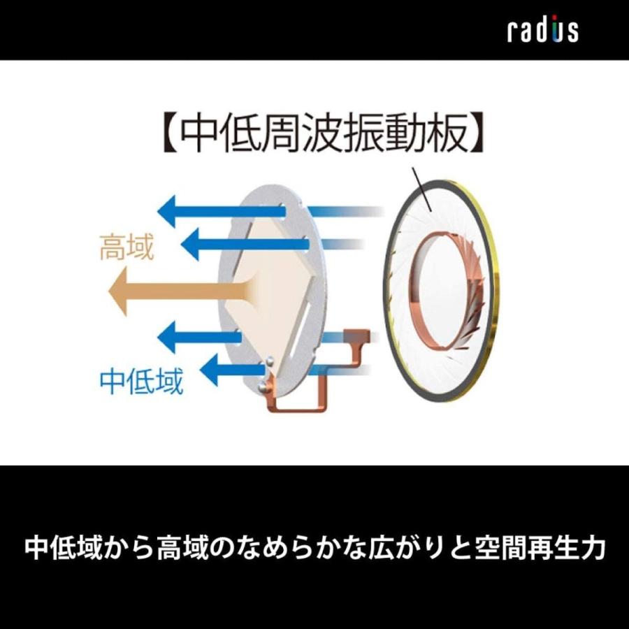【最安値挑戦中】 ラディウス radius HP-TWF31 W n°3 ハイレゾ対応イヤホン : Ne ドブルベヌトロワ 2枚の振動板 DDM方式ドライバー 【3413176217】(18892円)