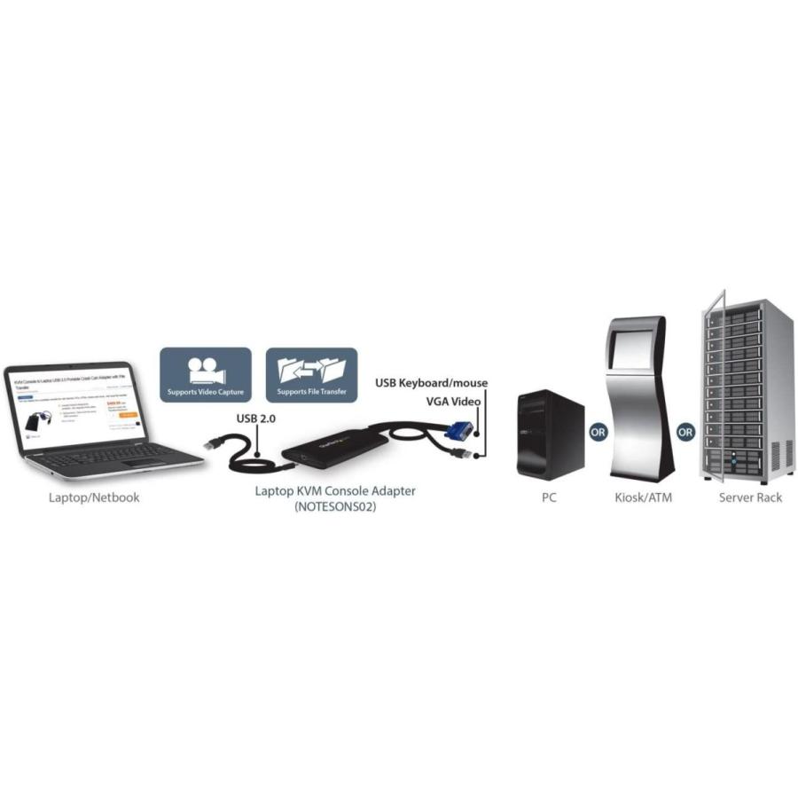 【初期/レア】 StarTech.com 携帯用KVMコンソールアダプタ ノートパソコンのUSBに接続 ファイル転送/ビデオキャプチャ機能付き NOTECO 【VQL7815863229】(27957円)