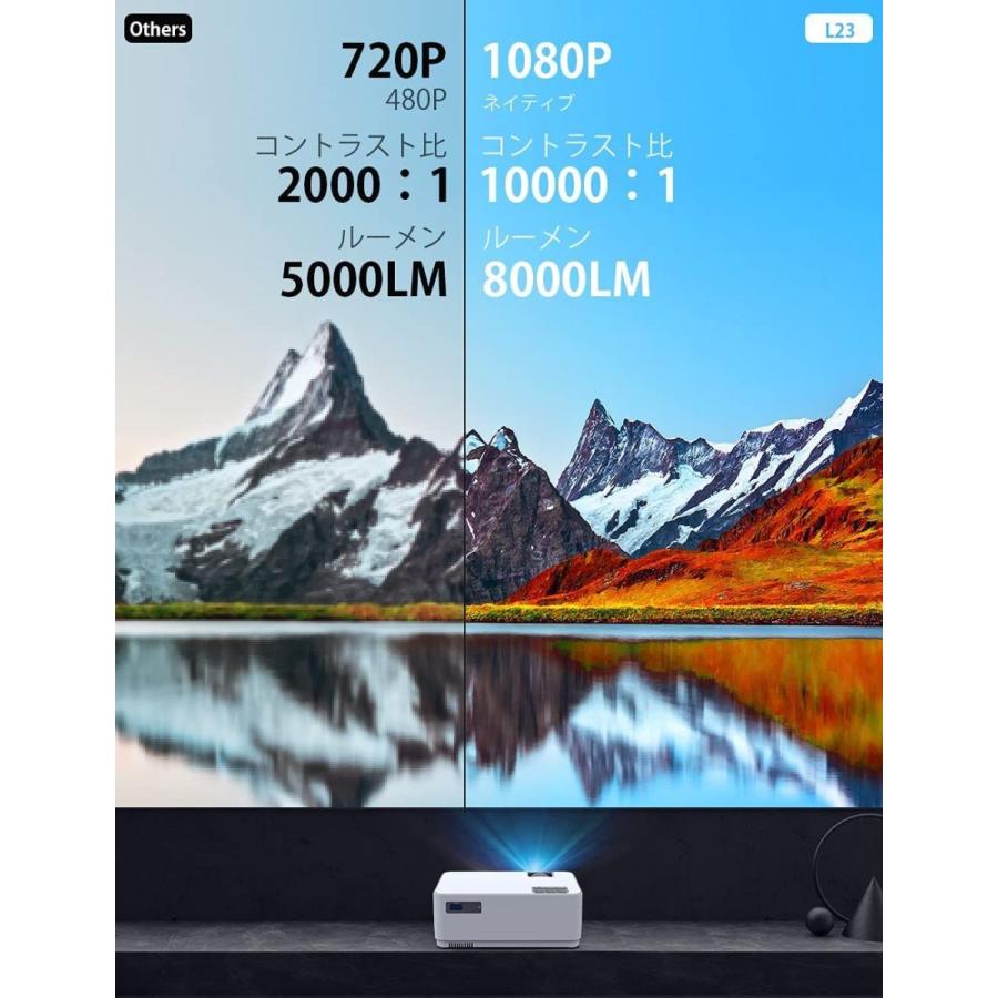 DBPOWER　プロジェクター　8000lm　リアル1920×1080P解像度WiFi接続可　iOS　Android両方対応　交換アダプター