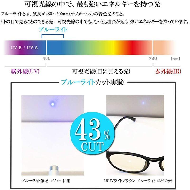 エイトトウキョウ Eight Tokyo サングラス メンズ レディース ウイルス 同梱不可 ブルーライトカットメガネ ブロック 花粉 ライトカラー