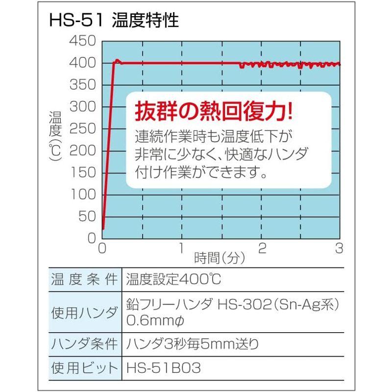 ホーザン(HOZAN) 温調式ハンダゴテ 鉛フリーハンダ対応 80ｗハイパワー 設定温度:50~450℃ HS-51 製造、工場用 