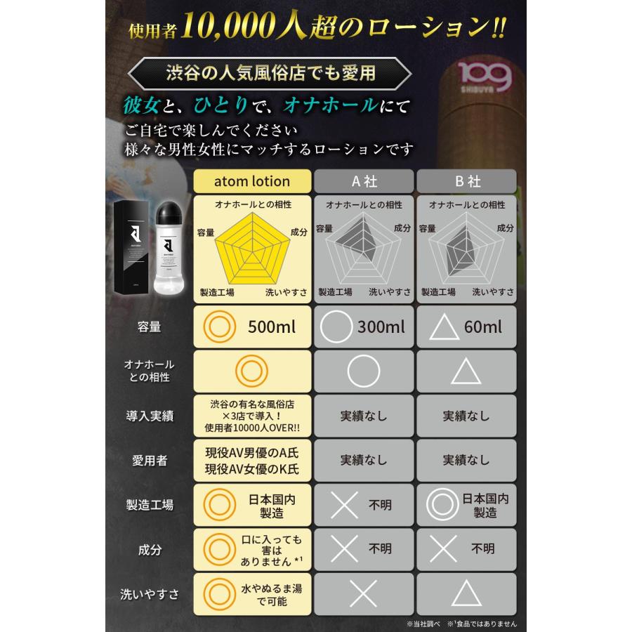 【渋谷の人気店でも愛用！】Lovelu ローション 500ml 大容量 日本製 無香料 ろーしょん オナホローション オナホール オナホ 持ち運び 大容量 洗い不要｜mmyy｜02