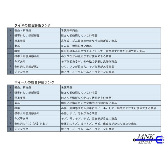 M3-376(送料無料/代引きOK)ランクE 中古 美品 バリ溝 155/80R14 GOODYEAR ICENAVE CARGO 2022年 7.5~8分山 スタッドレス 4本SETの画像