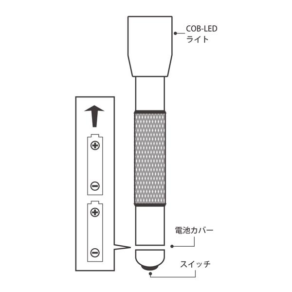 COB型 LEDハンディライト 乾電池式 HRN-507 平野商会 定形外郵便送料無料｜mo-tec｜06